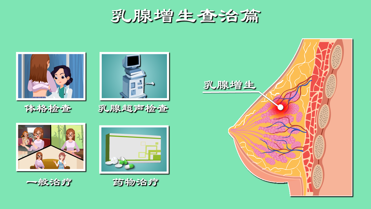 乳腺增生-查治篇